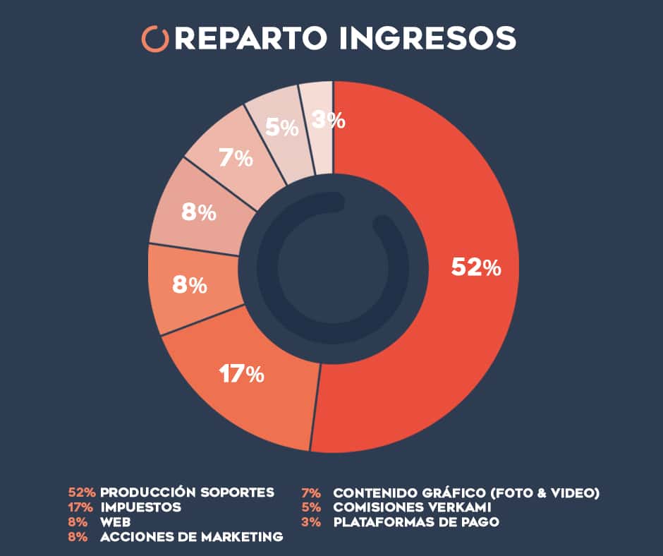 soporte-para-tablets-crowdfunding-ingresos soporte para tablets crowdfunding ingresos