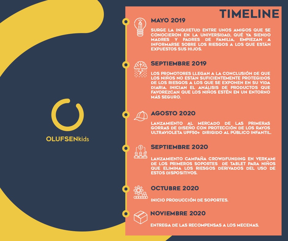 soporte-para-tablets-timing-crowdfunding soporte para tablets timing crowdfunding